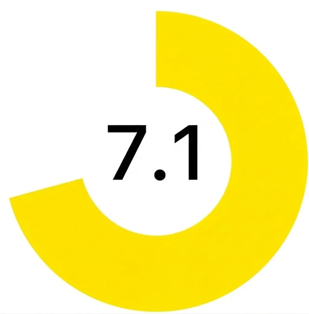 Our Rating