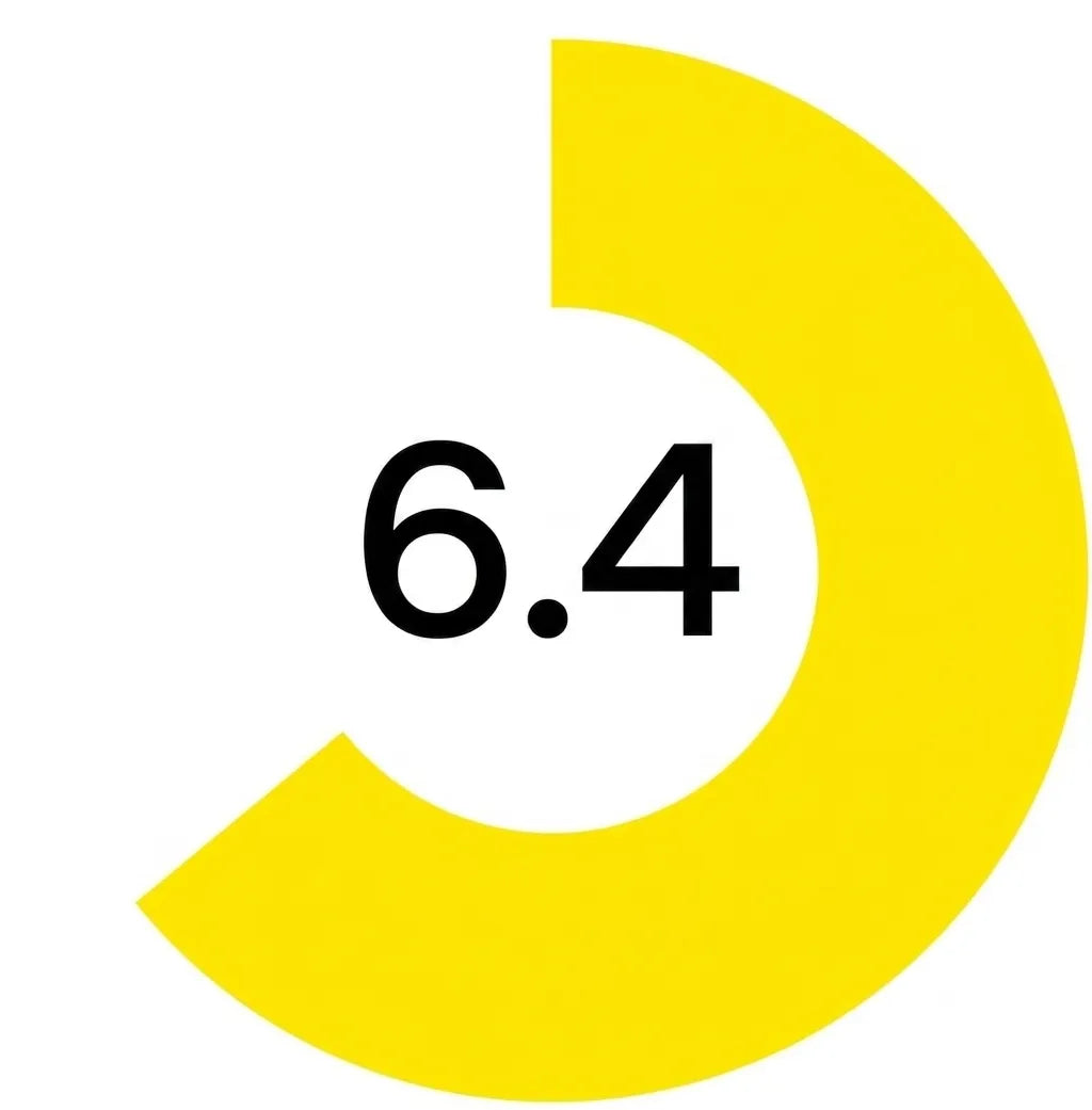 Our Rating