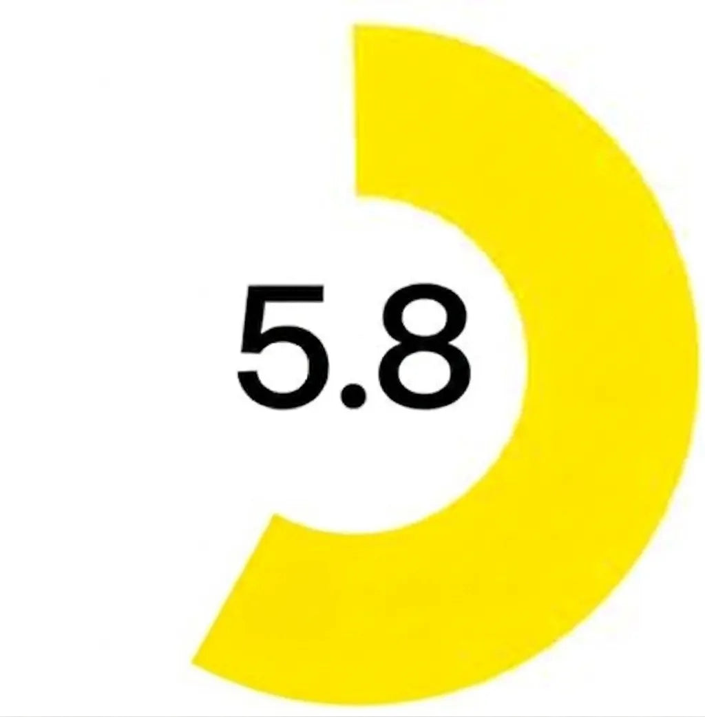 Our Rating
