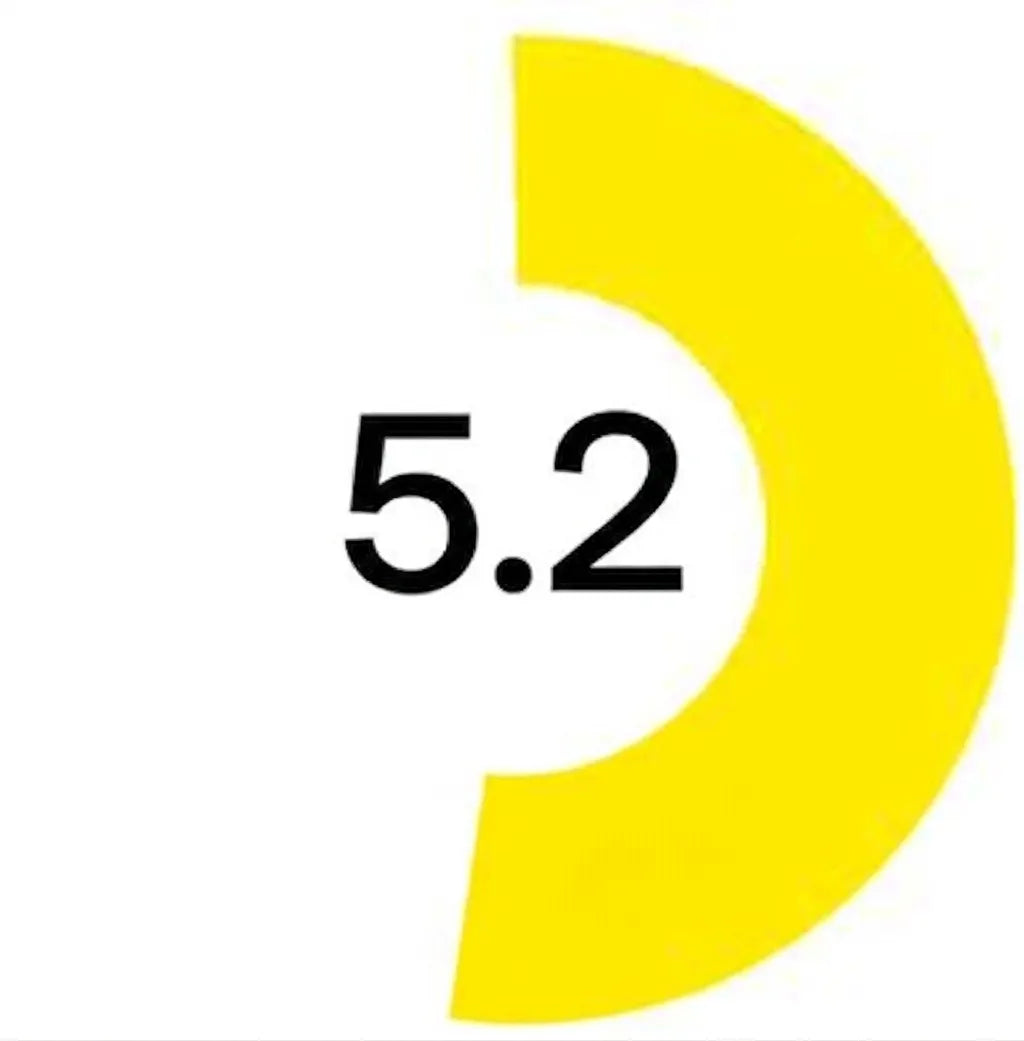 Our Rating